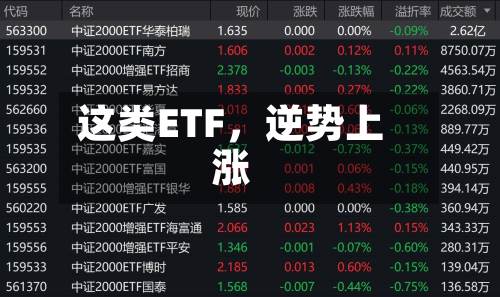 这类ETF	，逆势上涨-第2张图片