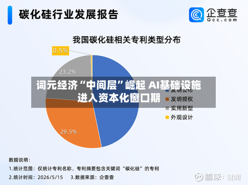 词元经济“中间层”崛起 AI基础设施进入资本化窗口期-第2张图片