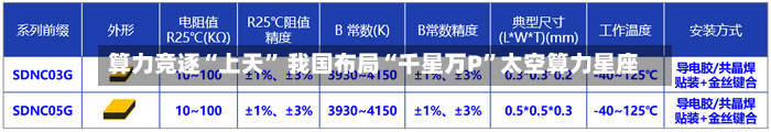 算力竞逐“上天	” 我国布局“千星万P”太空算力星座-第3张图片