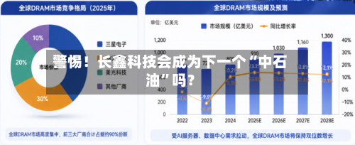 警惕！长鑫科技会成为下一个“中石油”吗？-第3张图片