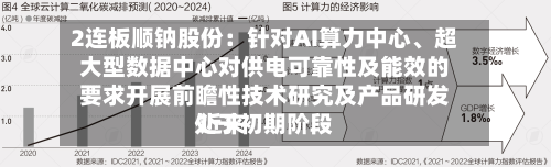 2连板顺钠股份：针对AI算力中心、超大型数据中心对供电可靠性及能效的要求开展前瞻性技术研究及产品研发 近来处于初期阶段-第2张图片