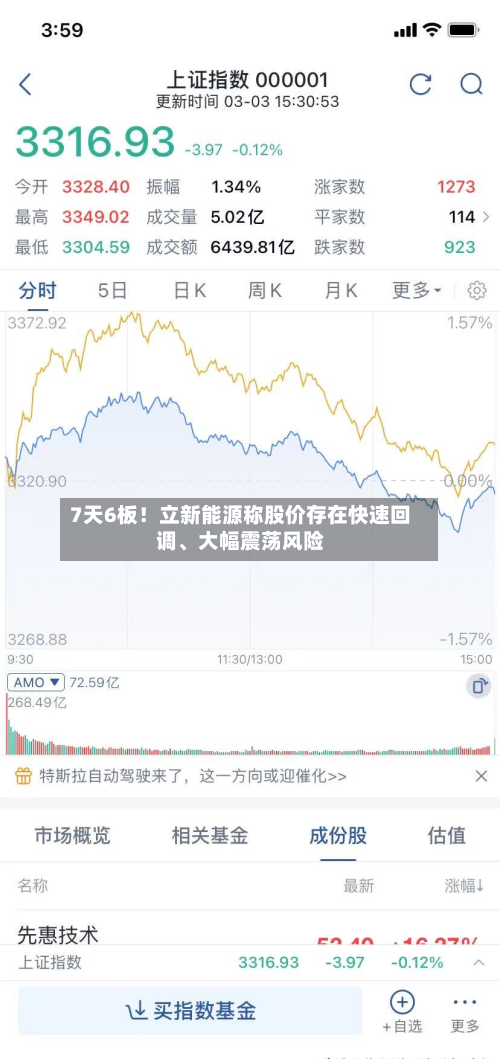 7天6板！立新能源称股价存在快速回调	、大幅震荡风险-第2张图片