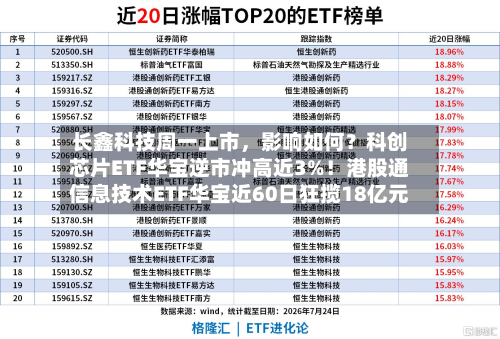 长鑫科技周一上市，影响如何？科创芯片ETF华宝逆市冲高近3%！港股通信息技术ETF华宝近60日狂揽18亿元-第2张图片