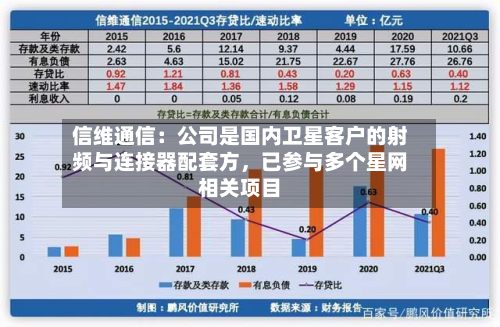 信维通信：公司是国内卫星客户的射频与连接器配套方	，已参与多个星网相关项目-第2张图片