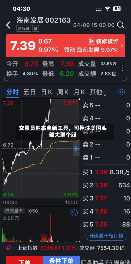 交易员迎来全新工具，可押注美国头部大型个股-第2张图片