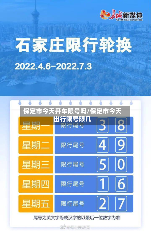 保定市今天开车限号吗/保定市今天出行限号限几