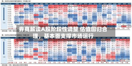 券商解读A股阶段性调整 估值回归合理	，基本面支撑市场运行-第3张图片
