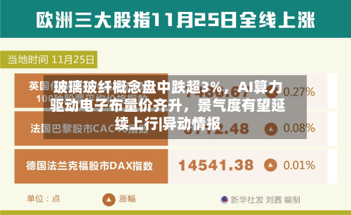 玻璃玻纤概念盘中跌超3%	，AI算力驱动电子布量价齐升，景气度有望延续上行|异动情报-第2张图片