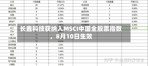 长鑫科技获纳入MSCI中国全股票指数，8月10日生效-第2张图片