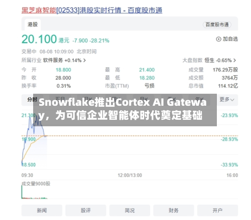 Snowflake推出Cortex AI Gateway	，为可信企业智能体时代奠定基础-第2张图片