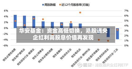 华安基金：资金高低切换，港股通央企红利高股息价值再发现-第2张图片
