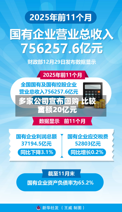 多家公司宣布回购 比较高金额20亿元-第1张图片