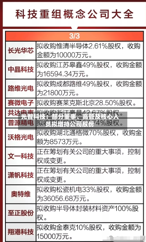光智科技：部分董事、高管及核心人员拟增持公司股份-第2张图片