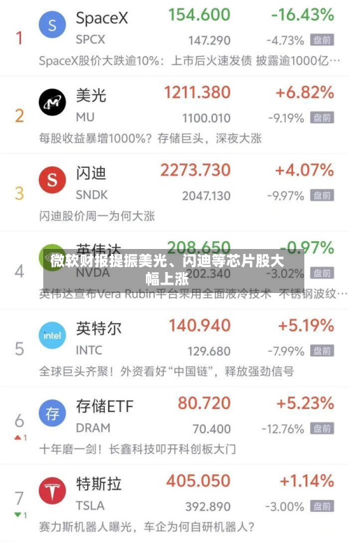 微软财报提振美光、闪迪等芯片股大幅上涨-第2张图片