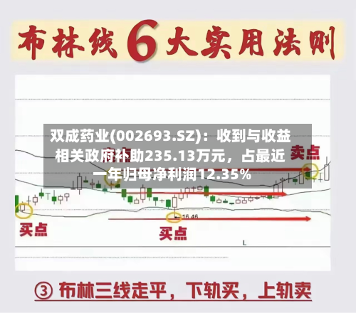 双成药业(002693.SZ)：收到与收益相关政府补助235.13万元，占最近一年归母净利润12.35%-第1张图片