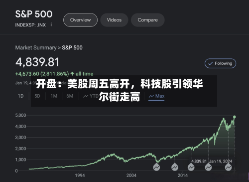 开盘：美股周五高开，科技股引领华尔街走高-第2张图片