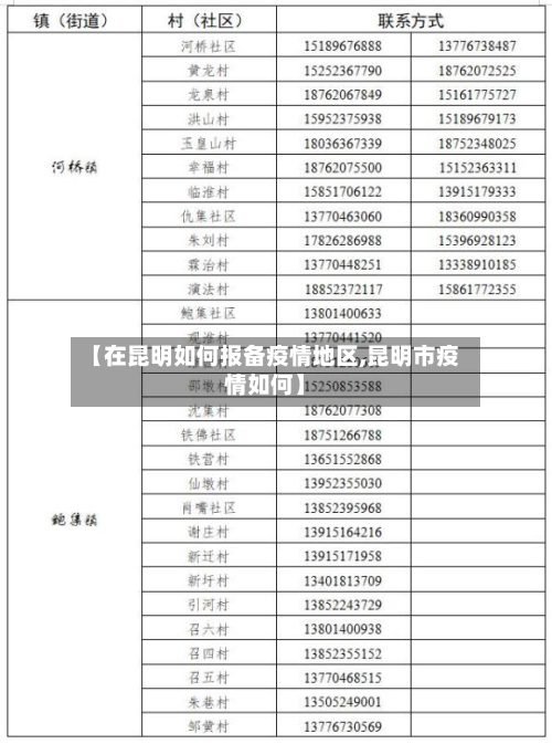 【在昆明如何报备疫情地区,昆明市疫情如何】-第3张图片