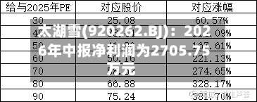 太湖雪(920262.BJ):2026年中报净利润为2705.75万元-第3张图片