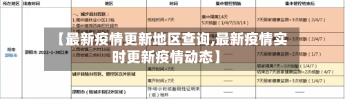 【最新疫情更新地区查询,最新疫情实时更新疫情动态】-第3张图片