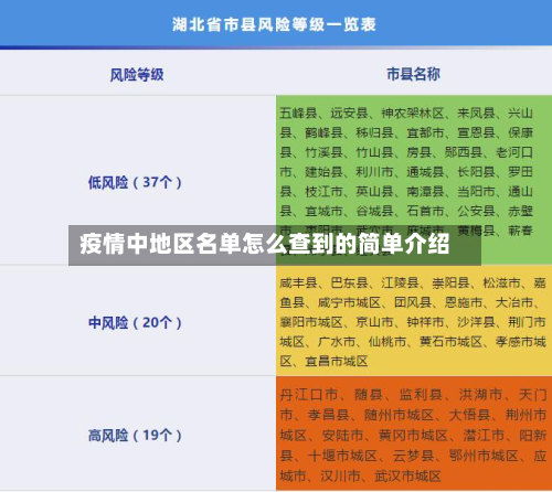 疫情中地区名单怎么查到的简单介绍