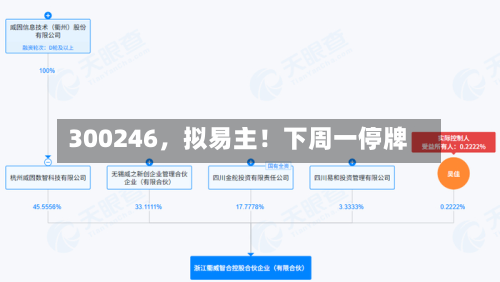 300246	，拟易主！下周一停牌-第2张图片