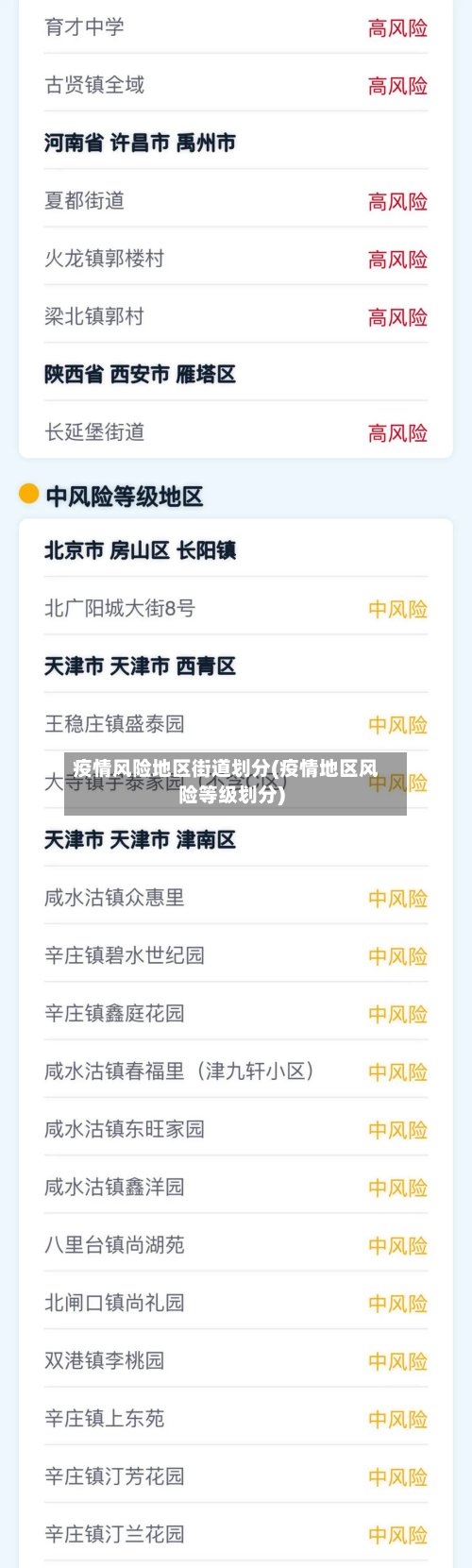 疫情风险地区街道划分(疫情地区风险等级划分)-第3张图片