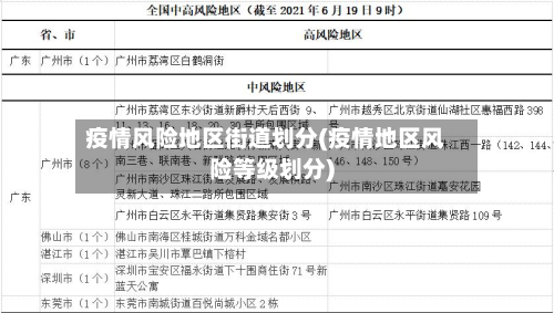 疫情风险地区街道划分(疫情地区风险等级划分)-第2张图片