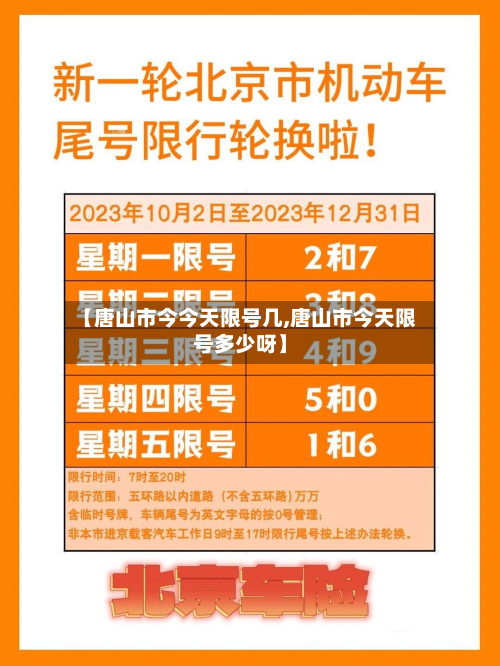 【唐山市今今天限号几,唐山市今天限号多少呀】-第2张图片