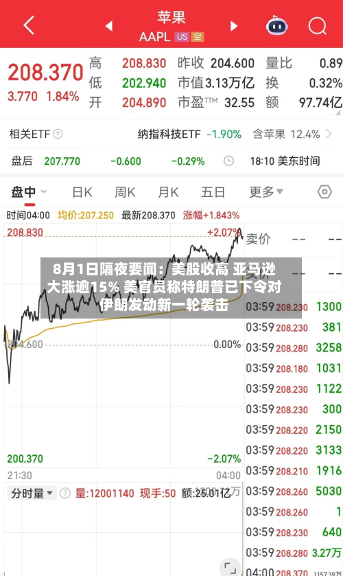 8月1日隔夜要闻：美股收高 亚马逊大涨逾15% 美官员称特朗普已下令对伊朗发动新一轮袭击-第1张图片
