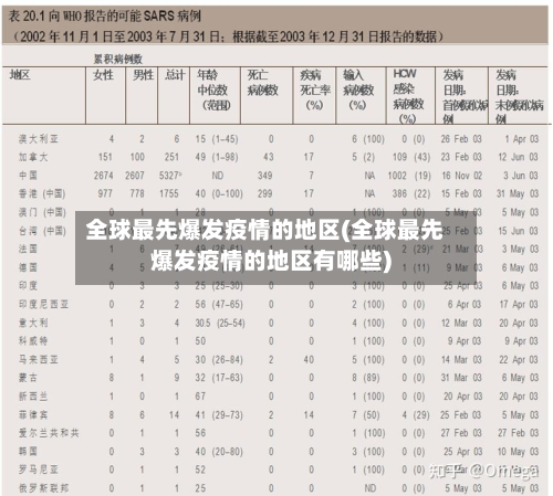 全球最先爆发疫情的地区(全球最先爆发疫情的地区有哪些)