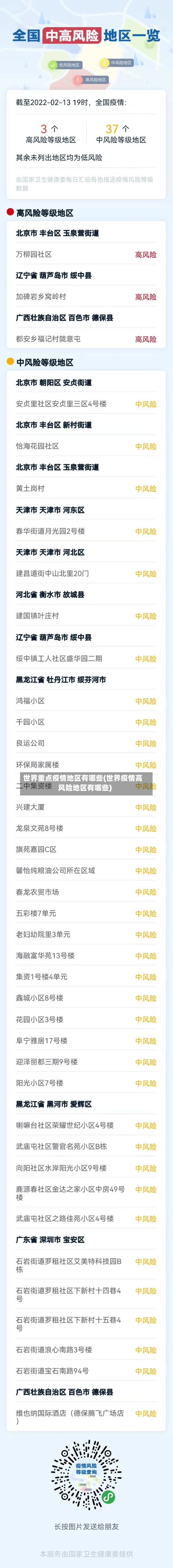 世界重点疫情地区有哪些(世界疫情高风险地区有哪些)