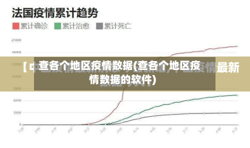 查各个地区疫情数据(查各个地区疫情数据的软件)-第2张图片