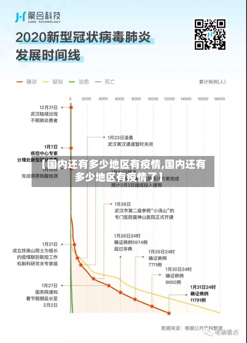【国内还有多少地区有疫情,国内还有多少地区有疫情了】