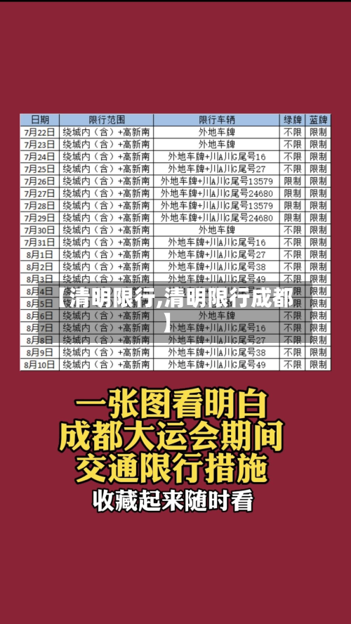 【清明限行,清明限行成都】