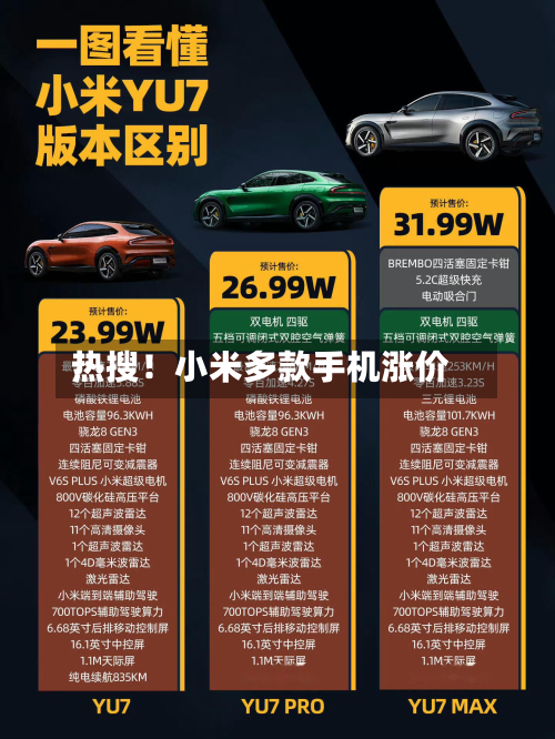 热搜！小米多款手机涨价
