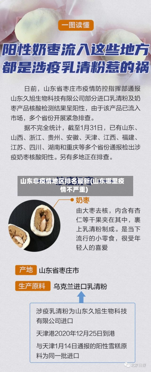 山东非疫情地区排名最新(山东哪里疫情不严重)-第2张图片