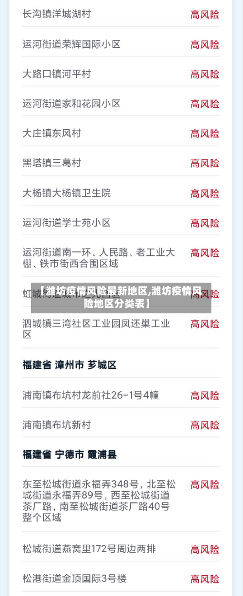 【潍坊疫情风险最新地区,潍坊疫情风险地区分类表】