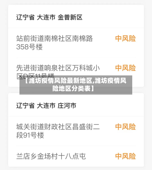 【潍坊疫情风险最新地区,潍坊疫情风险地区分类表】-第3张图片