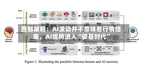 西部策略：AI波动并不意味着行情结束，AI或将进入“碳基时代	”-第2张图片