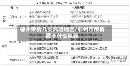 鄂州疫情几类风险地区/鄂州市疫情属于什么风险