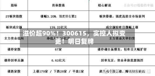 溢价超90%！300615，实控人拟变更！明日复牌
