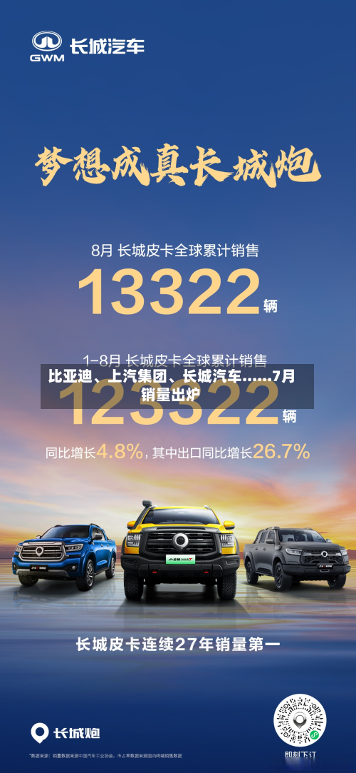 比亚迪	、上汽集团、长城汽车......7月销量出炉-第2张图片