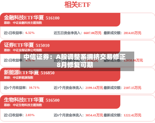 中信证券：A股调整系拥挤交易修正 8月修复可期-第2张图片