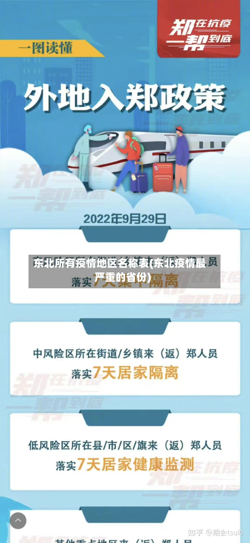 东北所有疫情地区名称表(东北疫情最严重的省份)