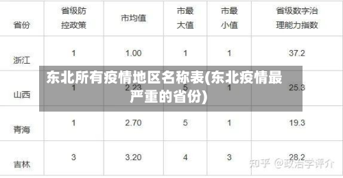 东北所有疫情地区名称表(东北疫情最严重的省份)-第3张图片