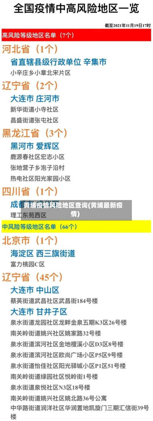 黄埔疫情风险地区查询(黄埔最新疫情)-第2张图片