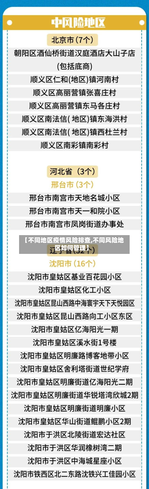 【不同地区疫情风险排查,不同风险地区如何管理】