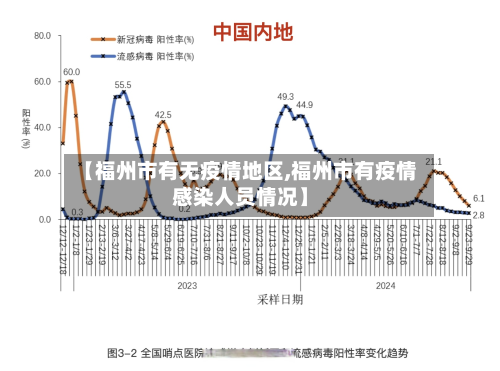 【福州市有无疫情地区,福州市有疫情感染人员情况】