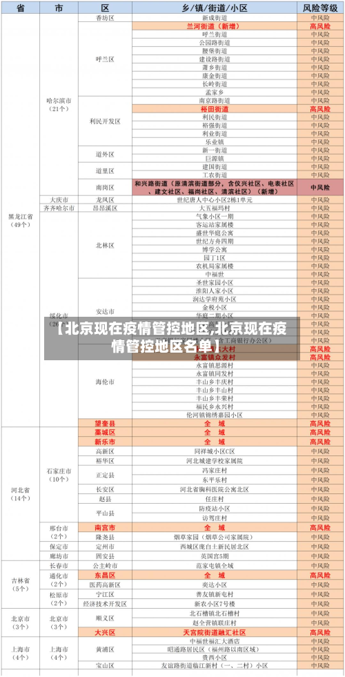 【北京现在疫情管控地区,北京现在疫情管控地区名单】