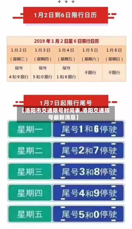 【洛阳市交通限号时间表,洛阳交通限号最新消息】-第3张图片